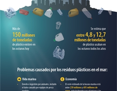 Plàstics d'un sol ús: La Comissió acull amb satisfacció l'ambiciós acord sobre noves normes per reduir les escombraries marines